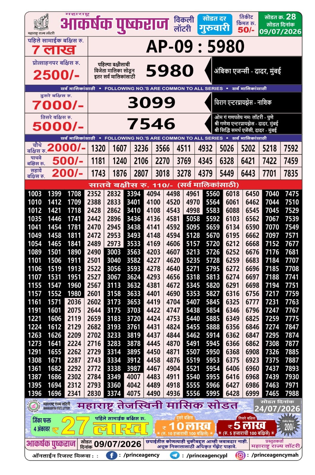 Maharashtra Lottery Result Today 4PM 09 07 26