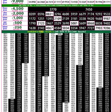 Rajshree 50 Lottery 7:30PM Result 09 07 26