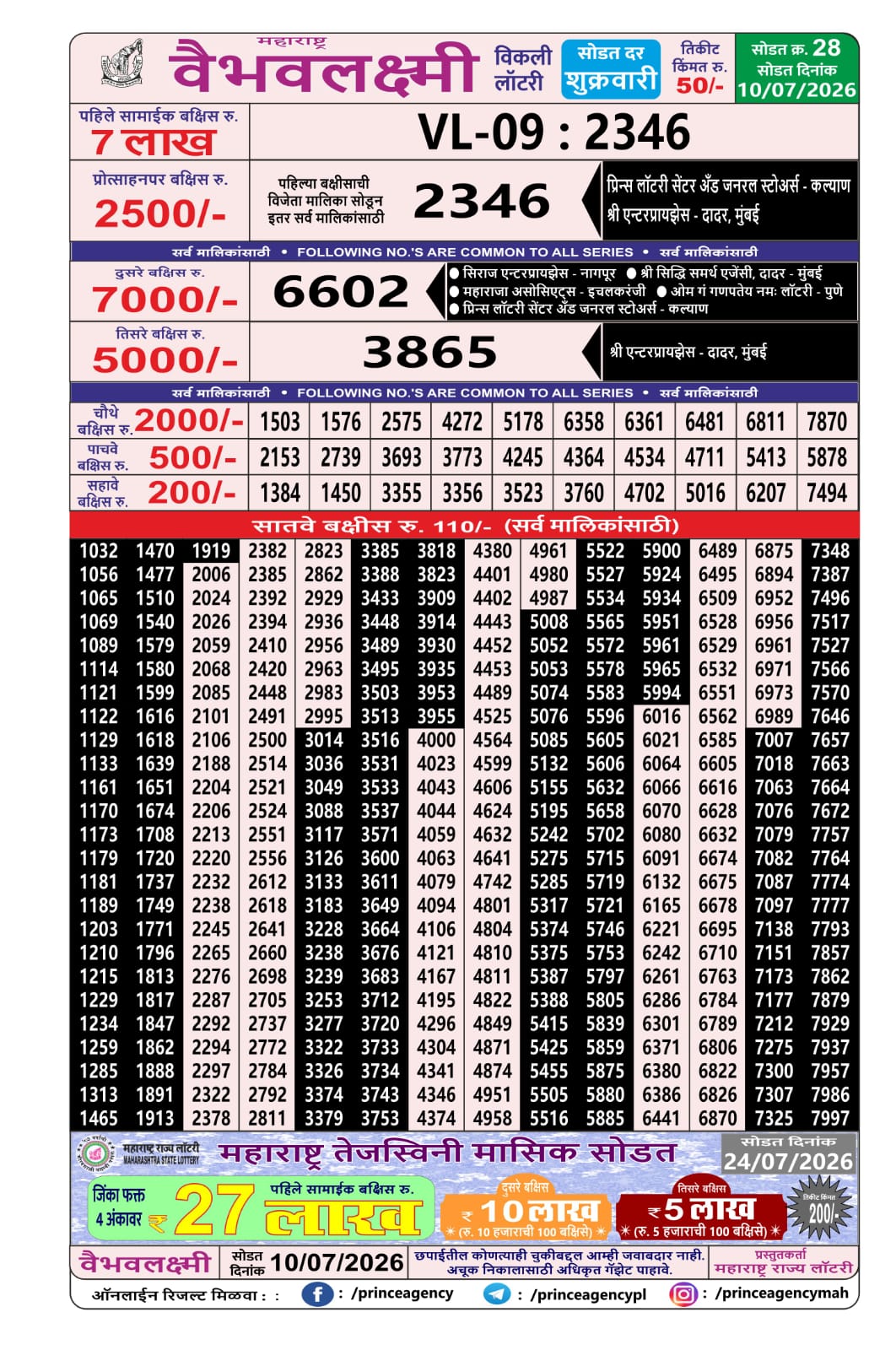 Maharashtra Lottery Result Today 4PM 10 07 26