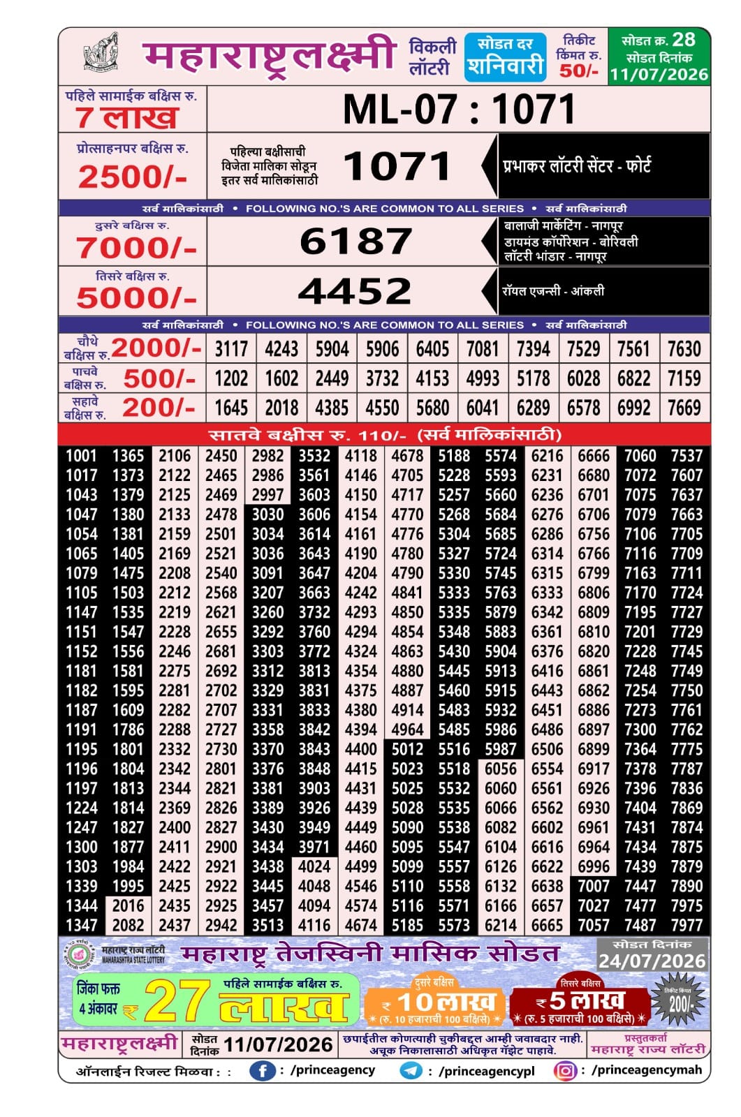 Maharashtra Lottery Result Today 4PM 11 07 26