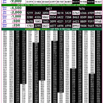 Rajshree 50 Lottery 7:30PM Result 14 07 26