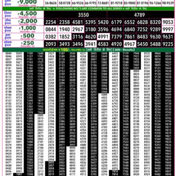 Rajshree 50 Lottery 7:30PM Result 15 07 26