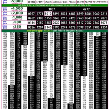 Rajshree 50 Lottery 7:30PM Result 17 07 26