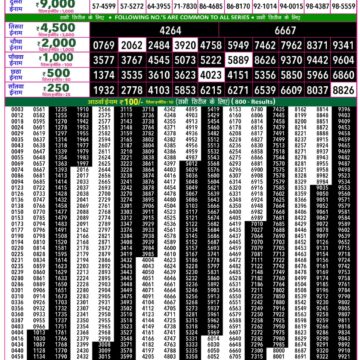 Rajshree 50 Lottery 7:30PM Result 18 07 26