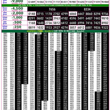 Rajshree 50 Lottery 7:30PM Result 19 07 26