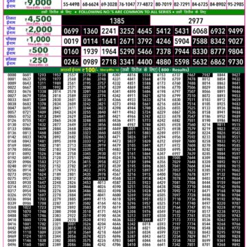 Rajshree 50 Lottery 7:30PM Result 20 07 26