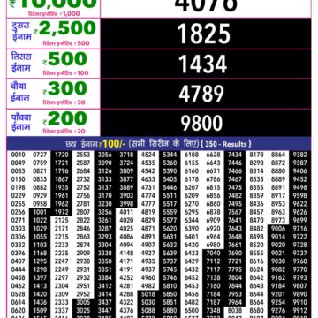 Rajshree 10 Evening 5:40PM Result 21 07 26