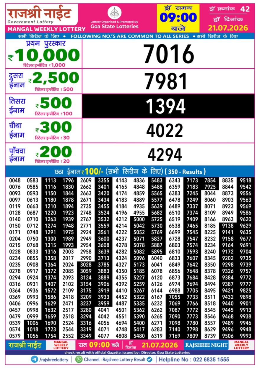 Rajshree 9PM Result 21 07 26