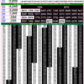 Rajshree 50 Lottery 7:30PM Result 23 07 26