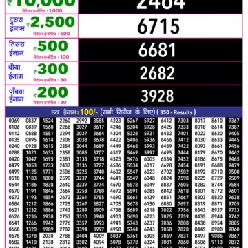 Rajshree 10 Evening 5:40PM Result 25 07 26