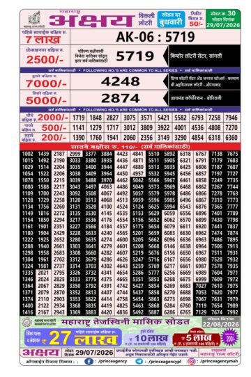 Maharashtra Lottery Result Today 4PM 29 07 26