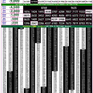 Rajshree 50 Lottery 7:30PM Result 29 07 26