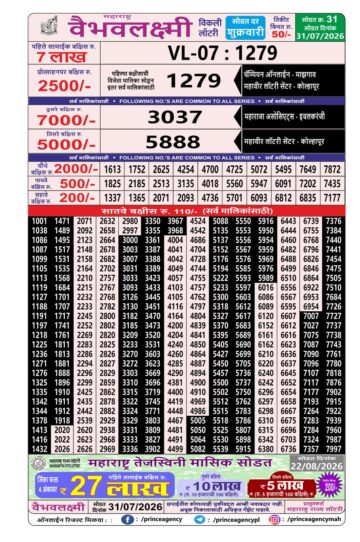 Maharashtra Lottery Result Today 4PM 31 07 26