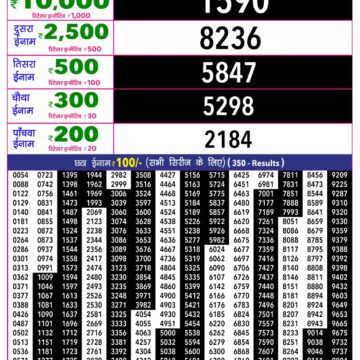 Rajshree 10 Evening 5:40PM Result 31 07 26