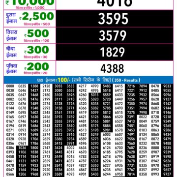Rajshree 9PM Result 25 07 26