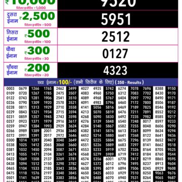 Rajshree 10 Evening 5:40PM Result 06 07 26