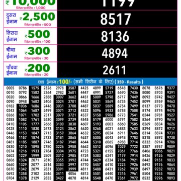 Rajshree 9PM Result 31 08 26