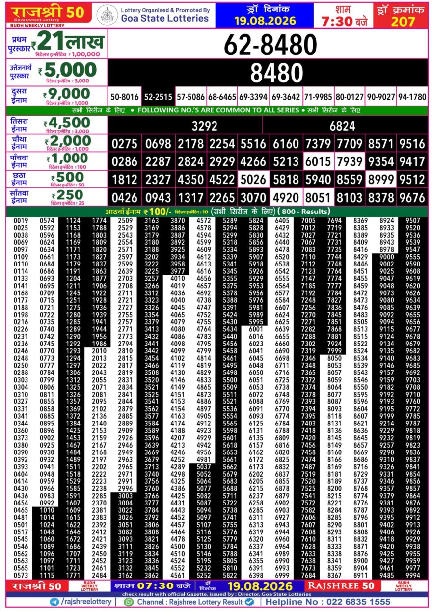 Rajshree 50 Lottery 7:30PM Result 19 08 26