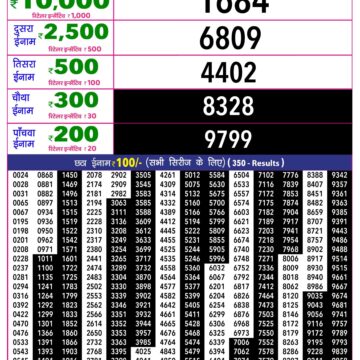 Rajshree 10 Evening 5:40PM Result 17 08 26
