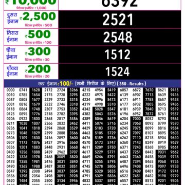 Rajshree 10 Evening 5:40PM Result 23 08 26