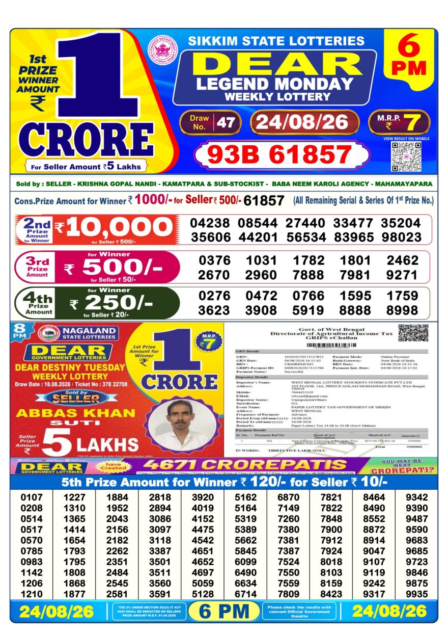 Dear Lottery Today Result 6PM 24 08 26
