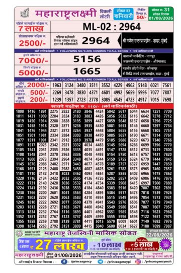 Maharashtra Lottery Result Today 4PM 01 08 26