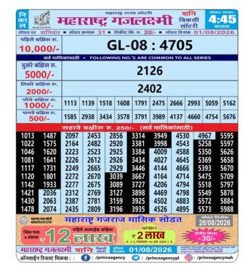 Maharashtra Gajlaxmi Lottery Result 01 08 26