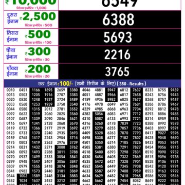 Rajshree 10 Evening 5:40PM Result 01 08 26