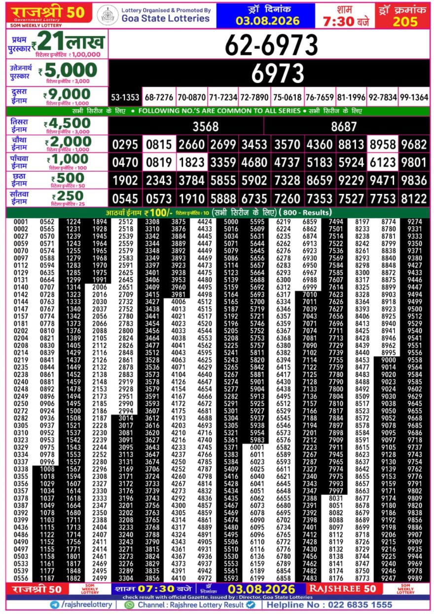 Rajshree 50 Lottery 7:30PM Result 03 08 26