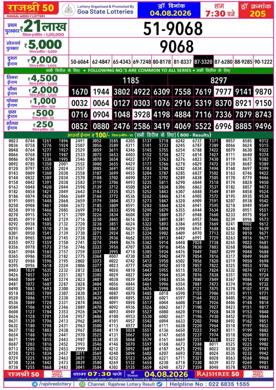 Rajshree 50 Lottery 7:30PM Result 04 08 26