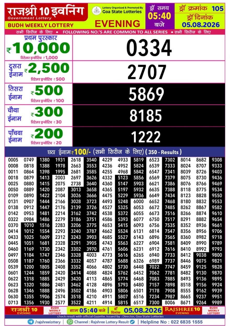 Rajshree 10 Evening 5:40PM Result 05 08 26
