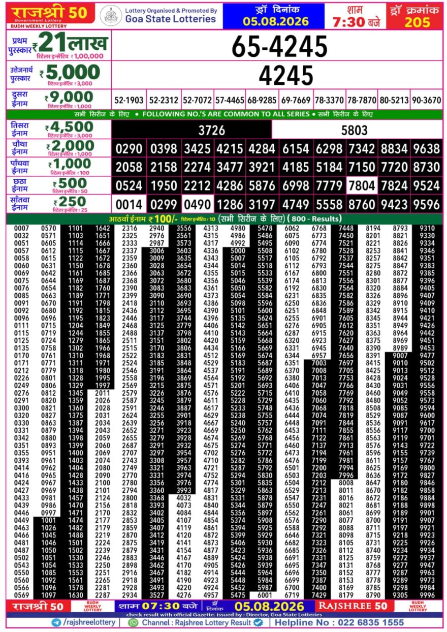 Rajshree 50 Lottery 7:30PM Result 05 08 26