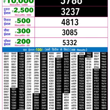 Rajshree 9PM Result 05 08 26