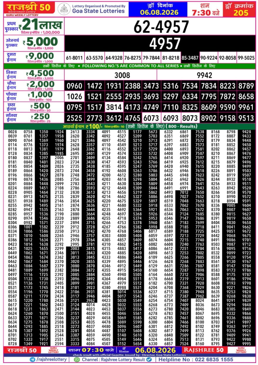 Rajshree 50 Lottery 7:30PM Result 06 08 26
