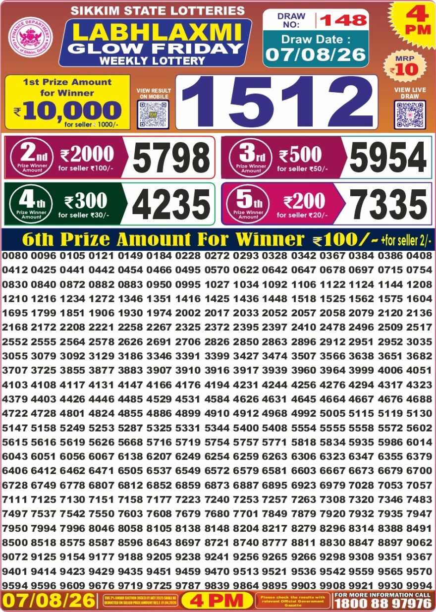Labh Laxmi Lottery 4PM Result 07 08 26