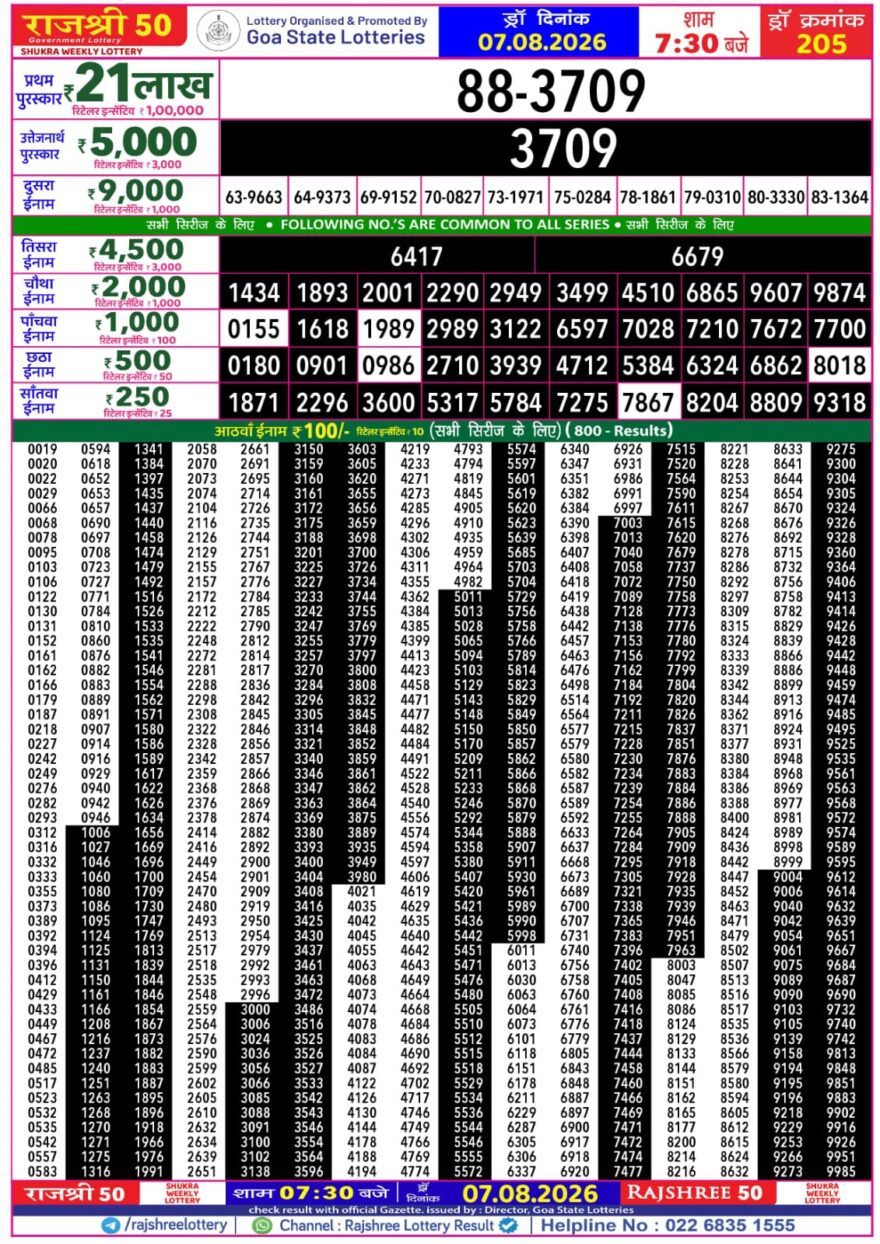 Rajshree 50 Lottery 7:30PM Result 07 08 26