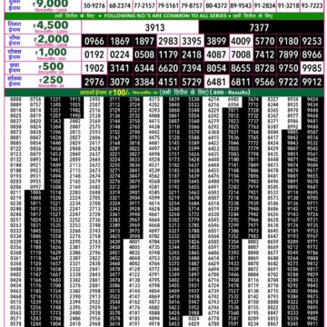 Rajshree 50 Lottery 7:30PM Result 10 08 26