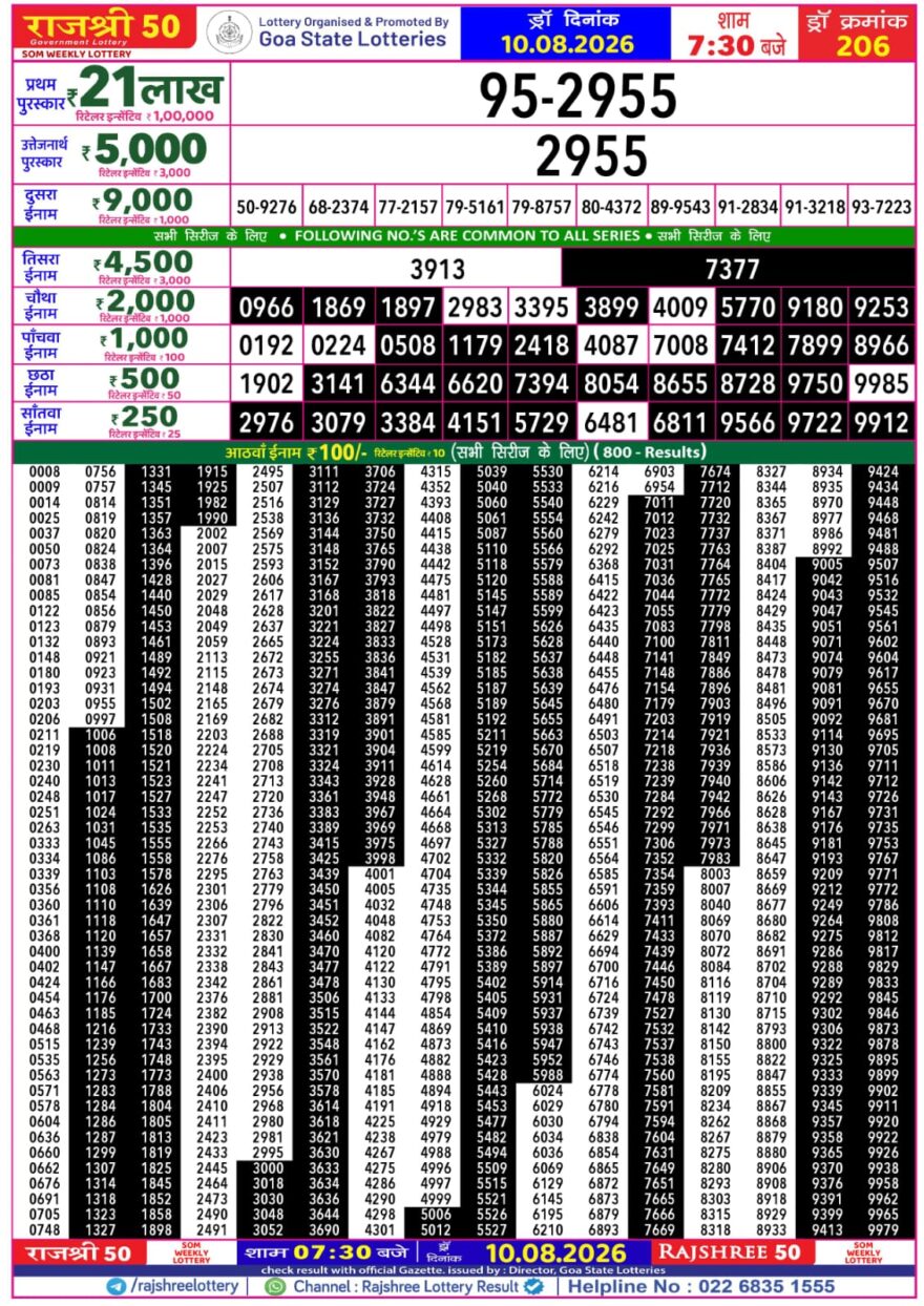 Rajshree 50 Lottery 7:30PM Result 10 08 26