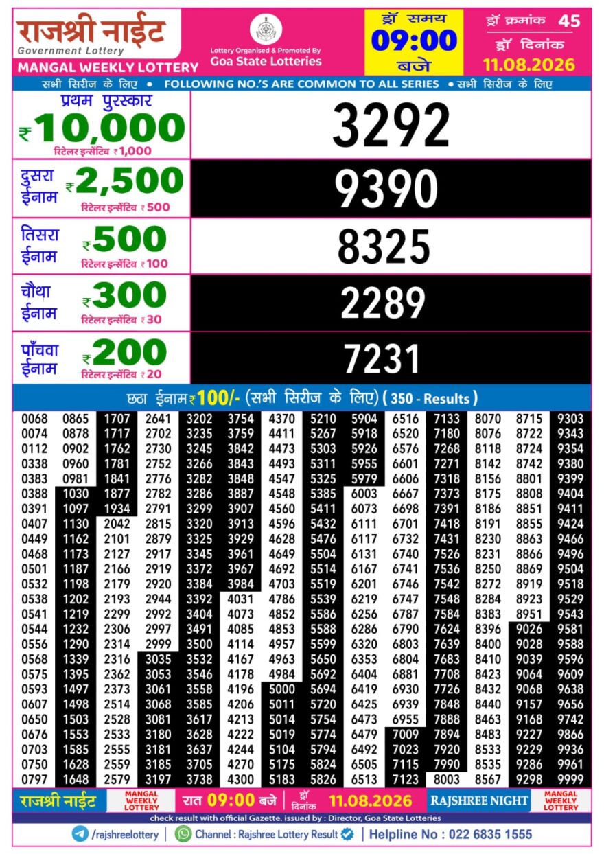 Rajshree 9PM Result 11 08 26