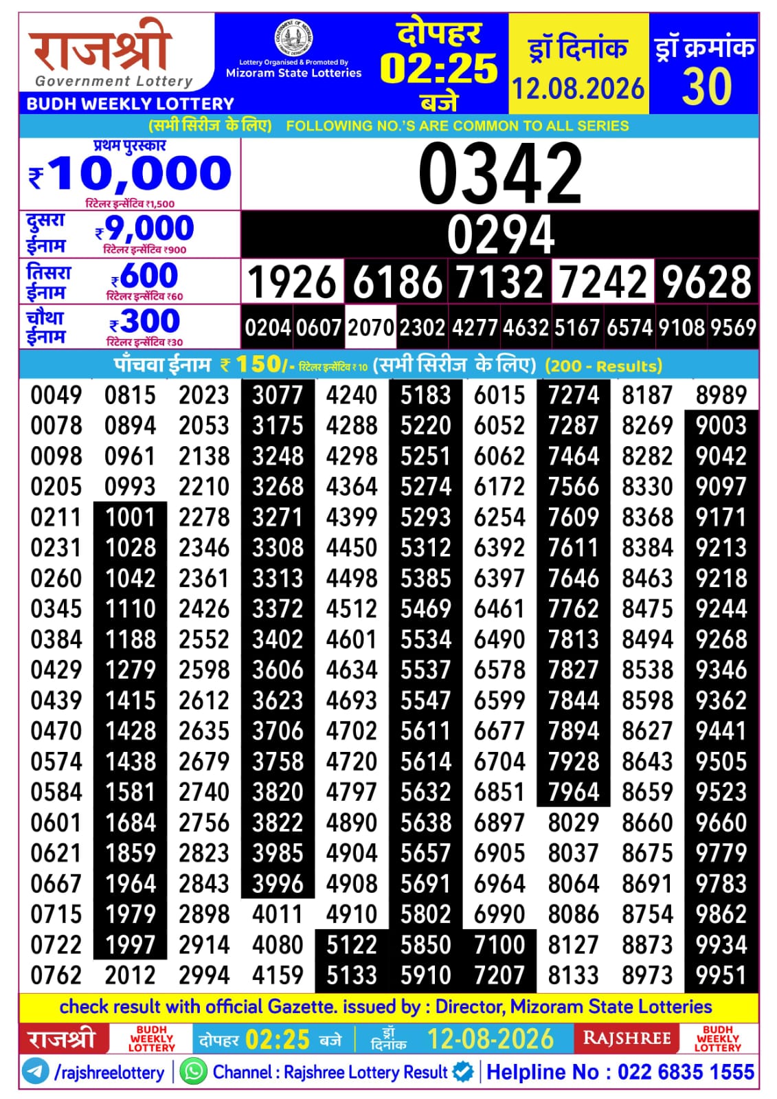 Rajshree Daily 2.25PM Result 12 08 26