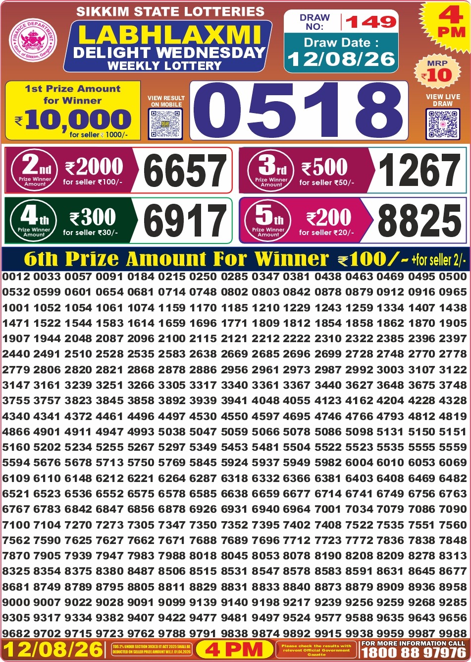 Labh Laxmi Lottery 4PM Result 12 08 26