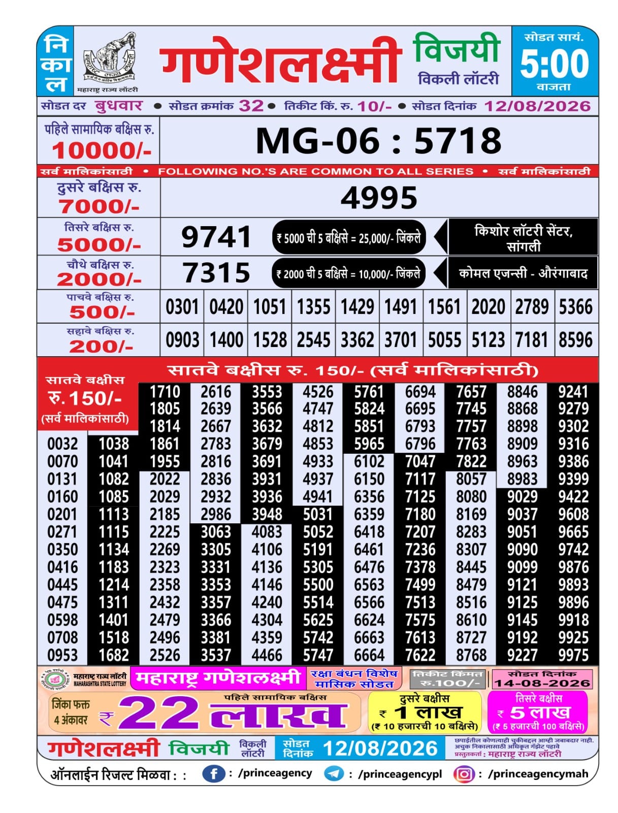 Maharashtra Ganesh Laxmi Lottery Result 12 08 26