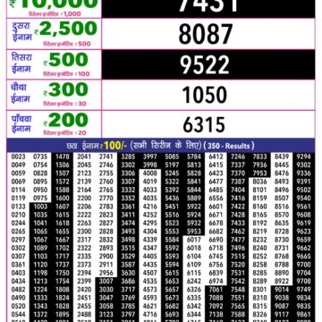 Rajshree 10 Evening 5:40PM Result 12 08 26