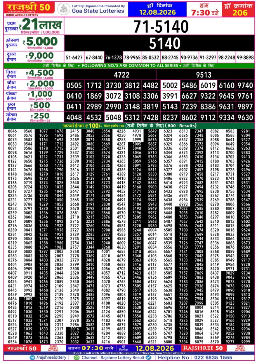 Rajshree 50 Lottery 7:30PM Result 12 08 26
