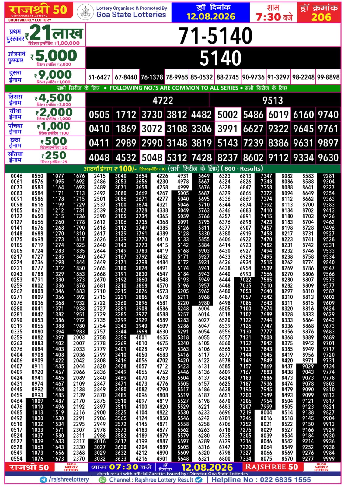 Rajshree 50 Lottery 7:30PM Result 12 08 26