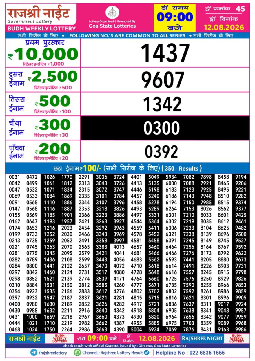 Rajshree 9PM Result 12 08 26
