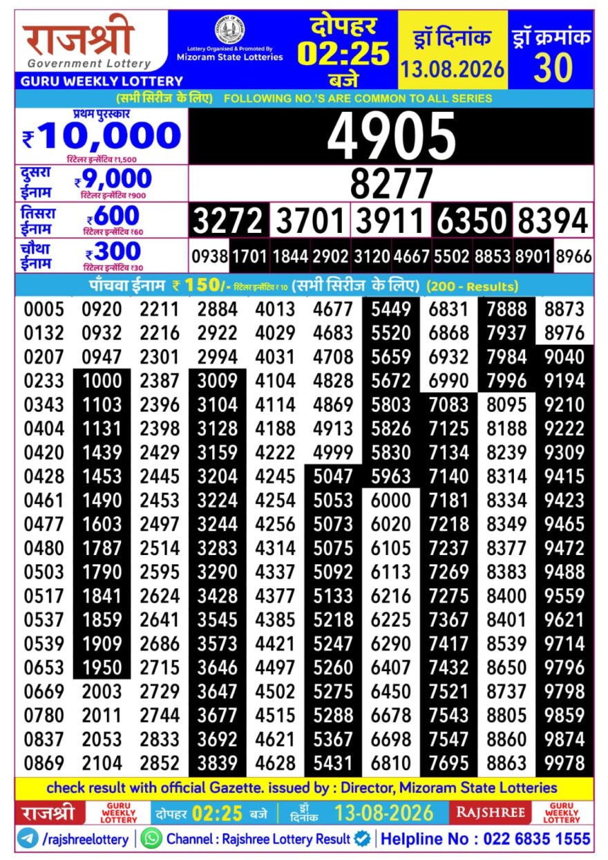 Rajshree Daily 2.25PM Result 13 08 26