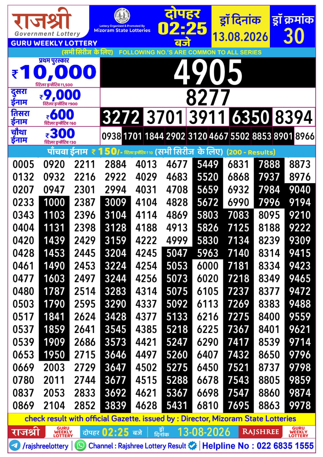 Rajshree Daily 2.25PM Result 13 08 26