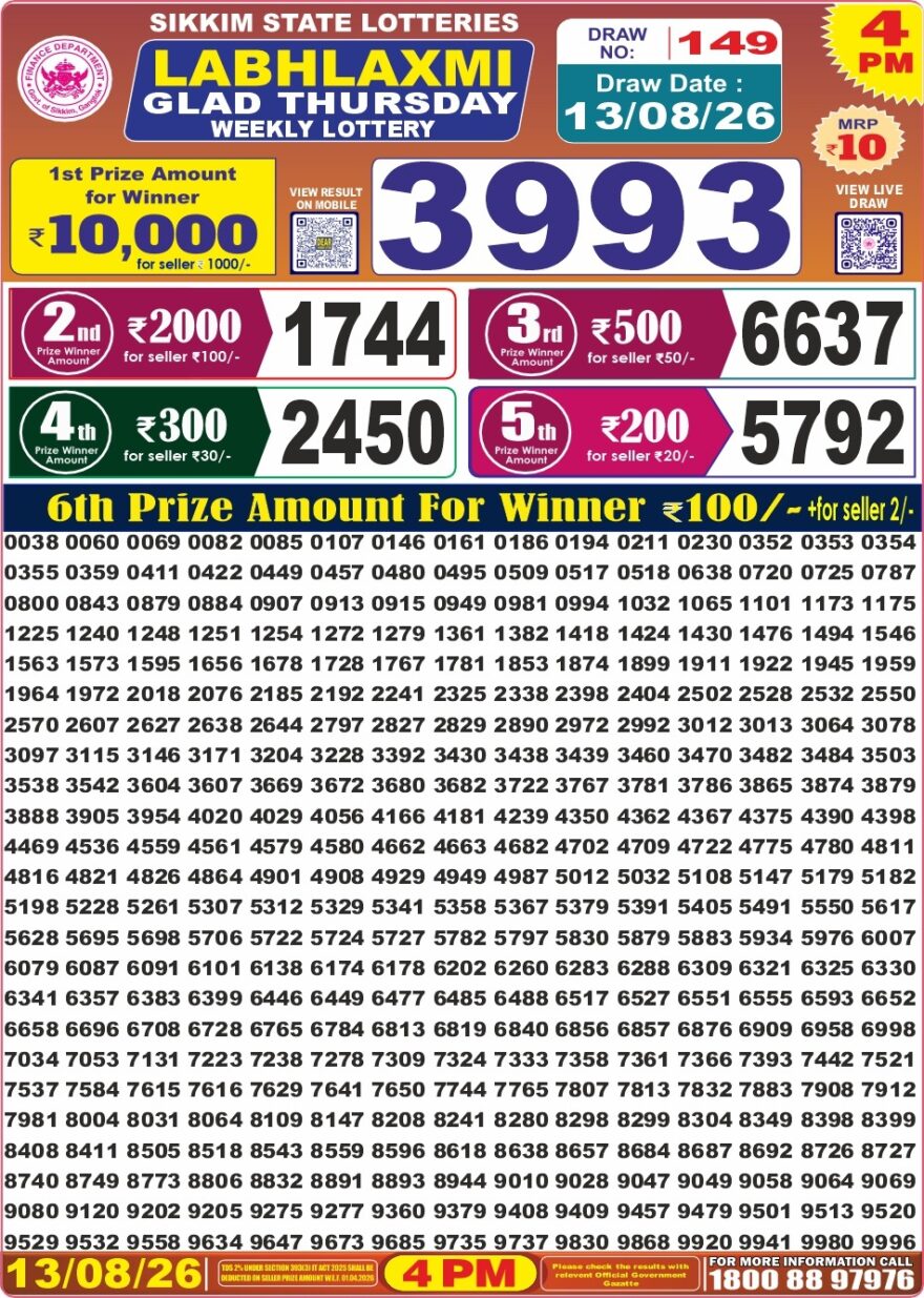 Labh Laxmi Lottery 4PM Result 13 08 26