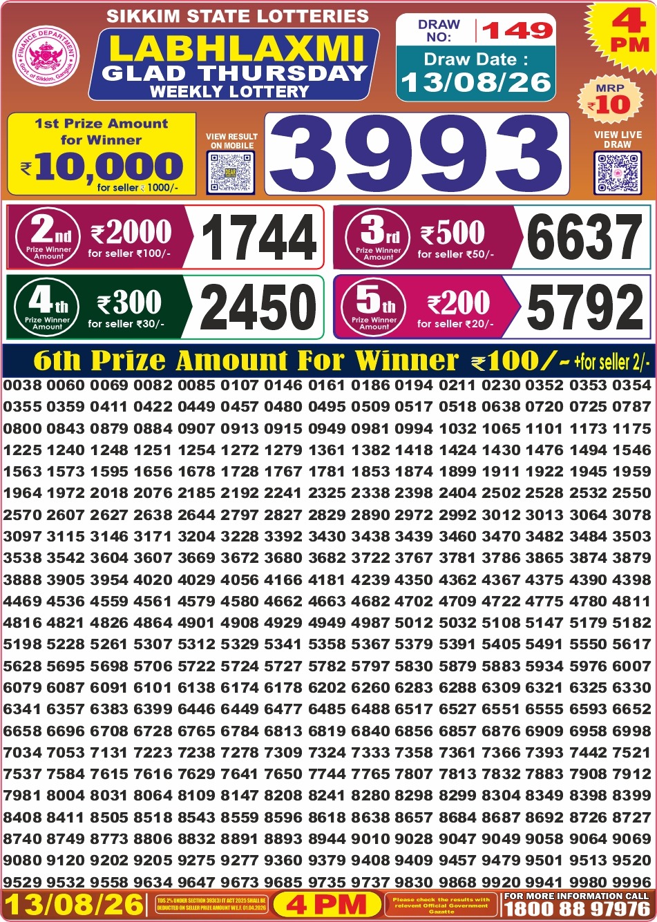 Labh Laxmi Lottery 4PM Result 13 08 26